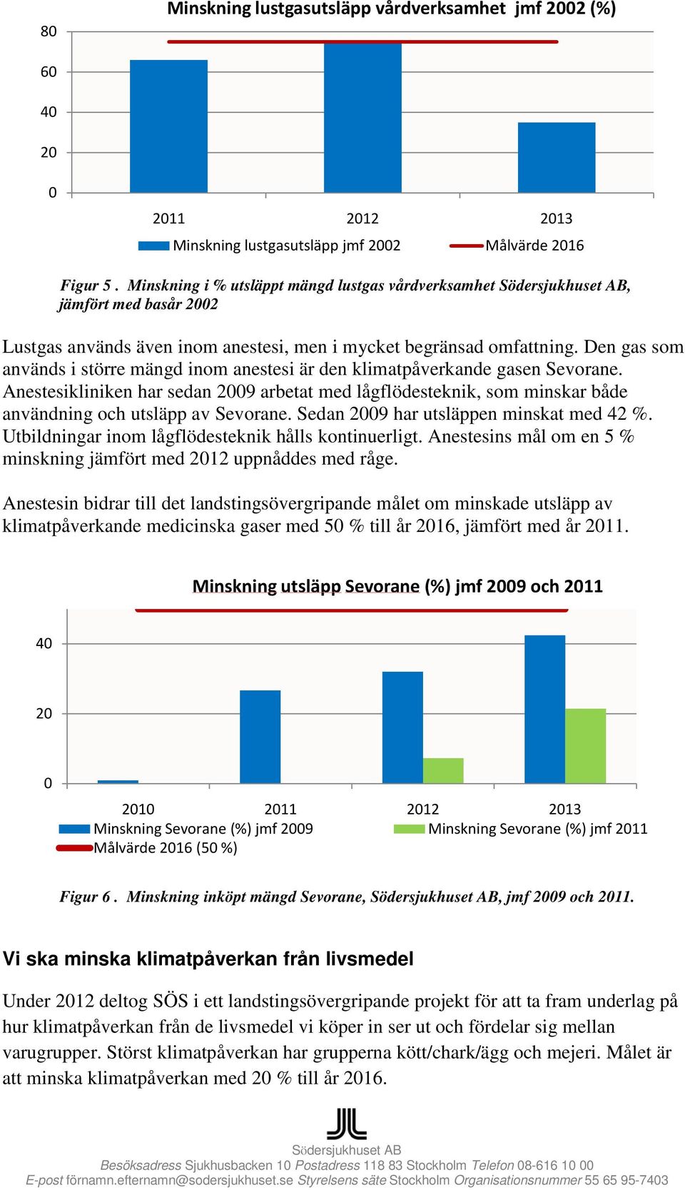 Den gas som används i större mängd inom anestesi är den klimatpåverkande gasen Sevorane.