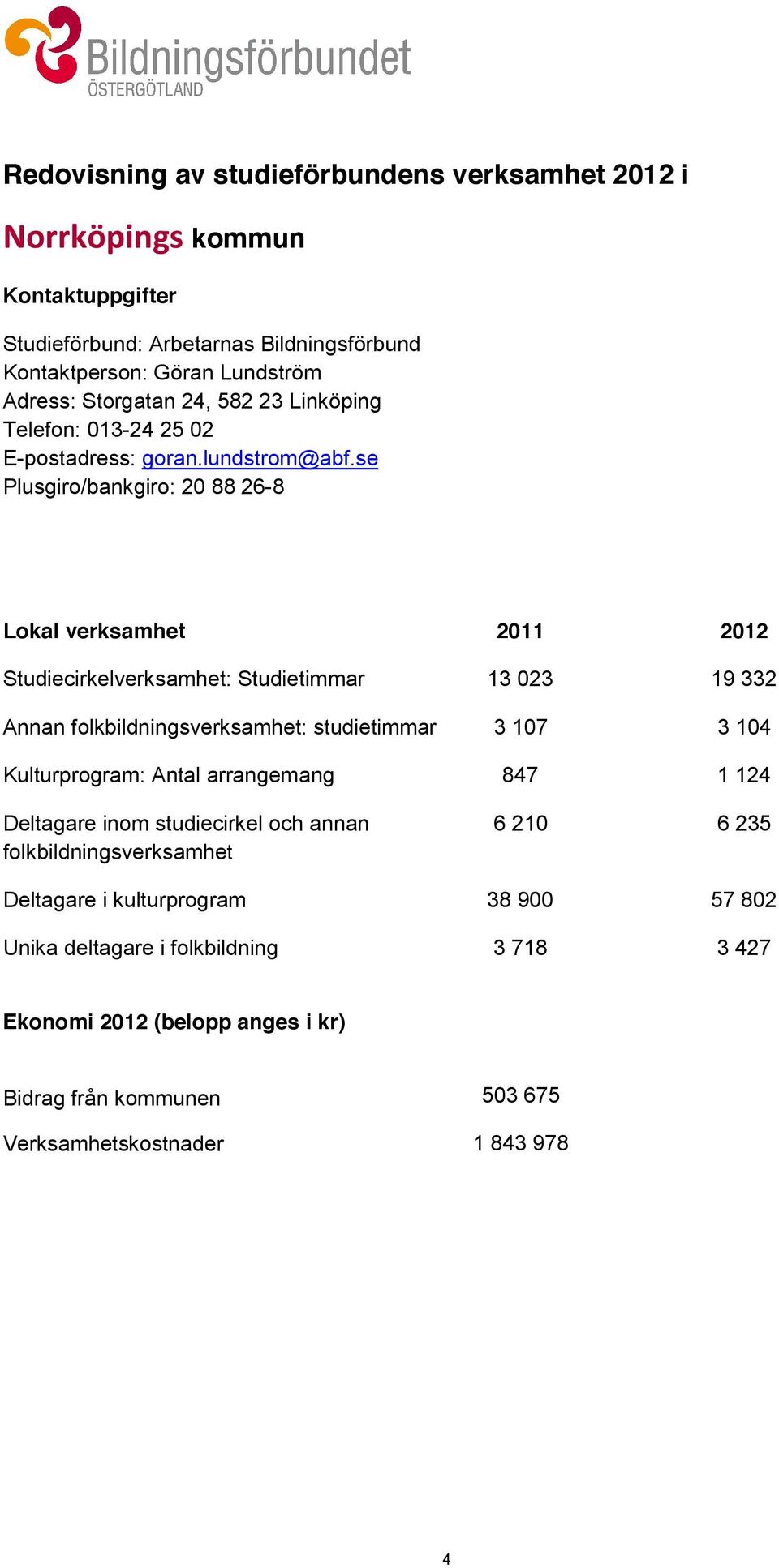 se Plusgiro/bankgiro: 20 88 26-8 Lokal verksamhet 2011 2012 13 023 19 332 3 107 3 104 847 1 124 6 210 6 235 Deltagare i kulturprogram 38 900 57 802 Unika deltagare i folkbildning