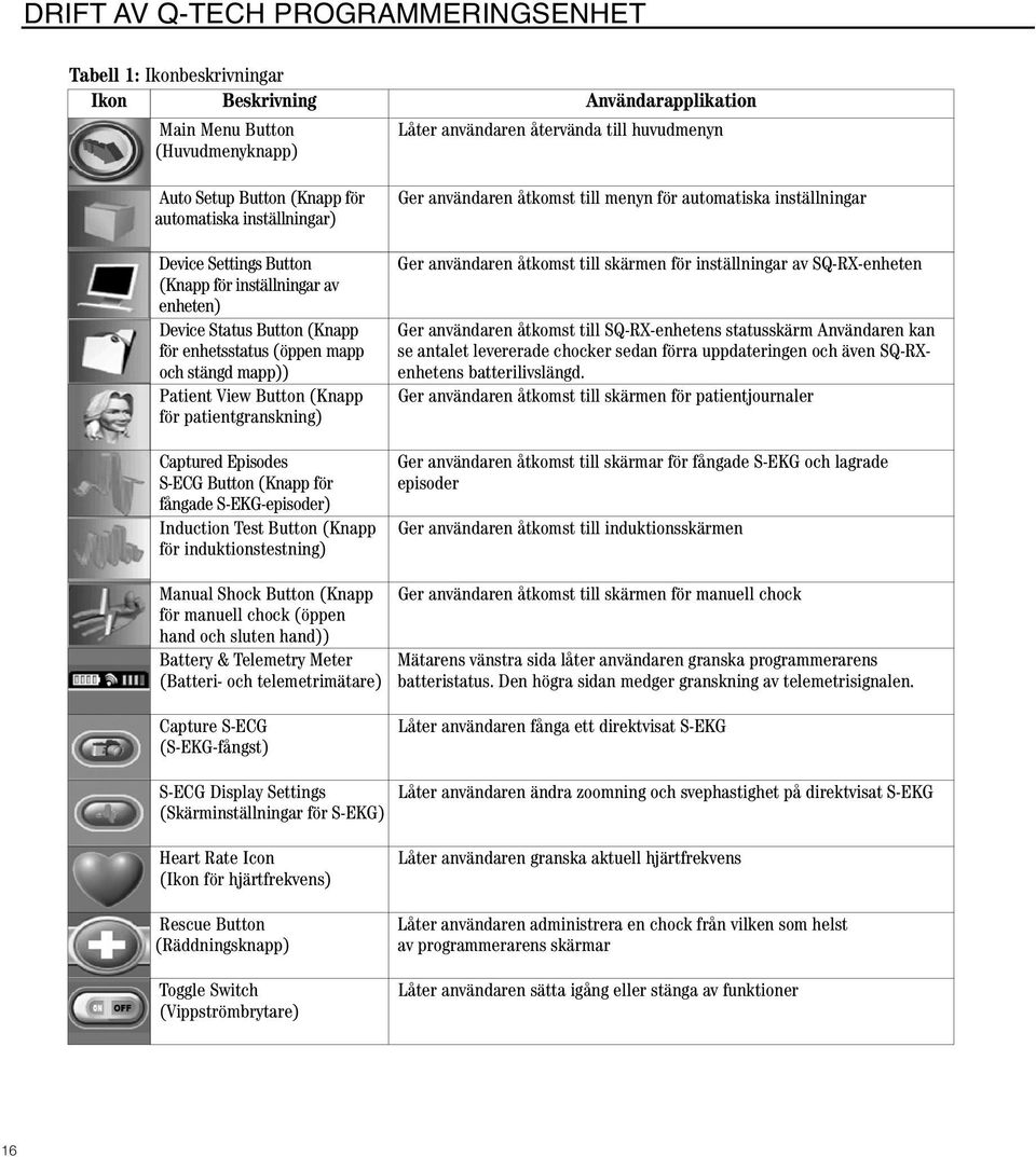 Episodes S-ECG Button (Knapp för fångade S-EKG-episoder) Induction Test Button (Knapp för induktionstestning) Ger användaren åtkomst till menyn för automatiska inställningar Ger användaren åtkomst