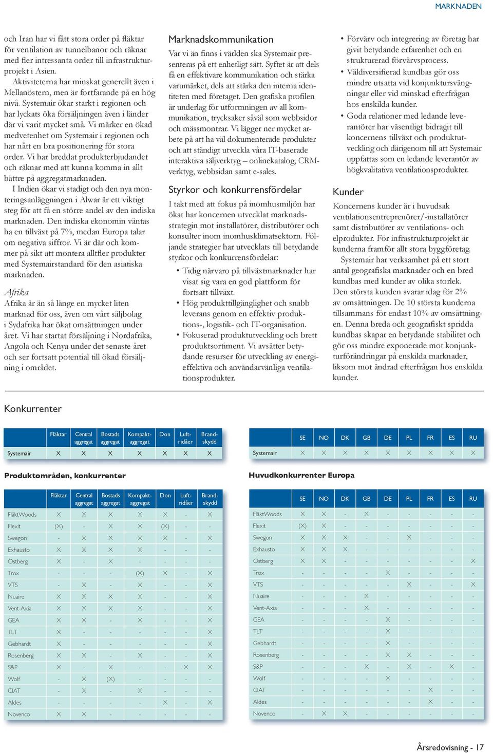 Vi märker en ökad medvetenhet om Systemair i regionen och har nått en bra positionering för stora order.