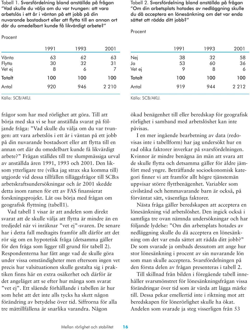 omedelbart kunde få likvärdigt arbete? Procent 1991 1993 2001 Vänta 63 62 63 Flytta 30 32 31 Vet ej 8 6 7 Totalt 100 100 100 Antal 920 946 2 210 Källa: SCB/AKU. Tabell 2.