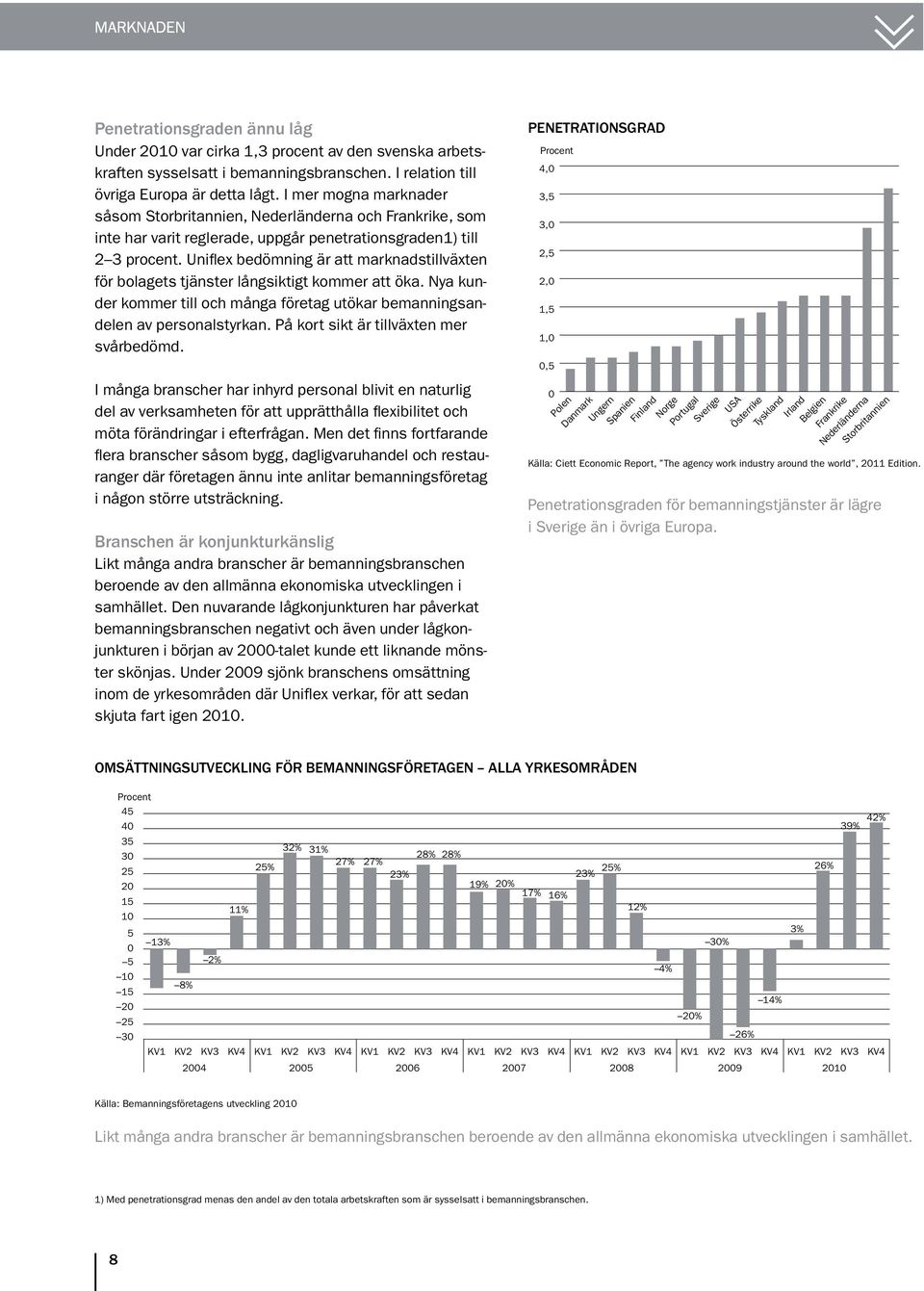 Uniflex bedömning är att marknadstillväxten för bolagets tjänster långsiktigt kommer att öka. Nya kunder kommer till och många företag utökar bemanningsandelen av personalstyrkan.