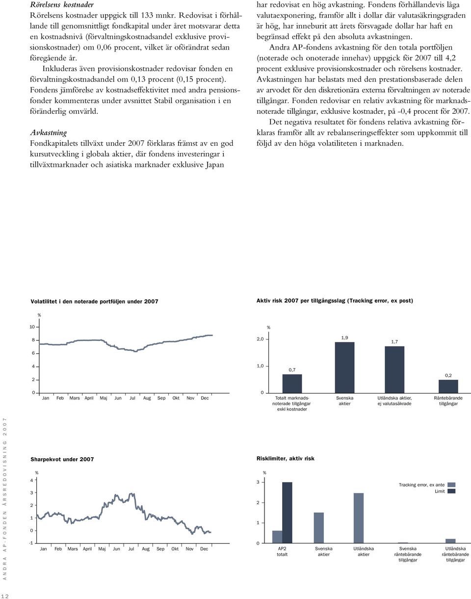 sedan föregående år. Inkluderas även provisionskostnader redovisar fonden en förvaltningskostnadsandel om 0,13 procent (0,15 procent).