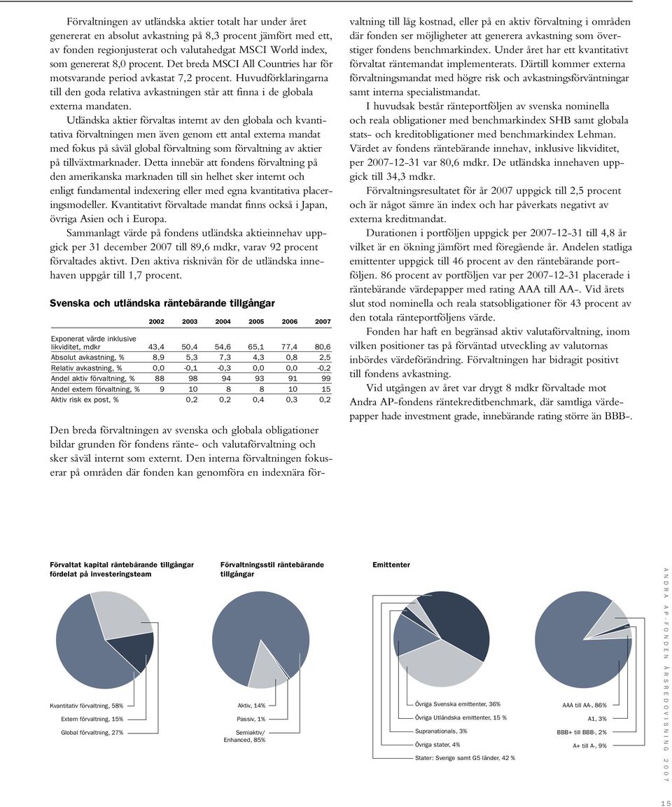 Utländska aktier förvaltas internt av den globala och kvantitativa förvaltningen men även genom ett antal externa mandat med fokus på såväl global förvaltning som förvaltning av aktier på