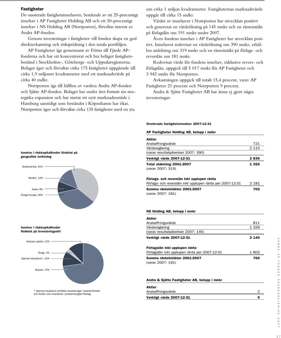 AP Fastigheter ägs gemensamt av Första till Fjärde APfonderna och har ett koncentrerat och bra beläget fastighetsbestånd i Stockholms-, Göteborgs- och Uppsalaregionerna.