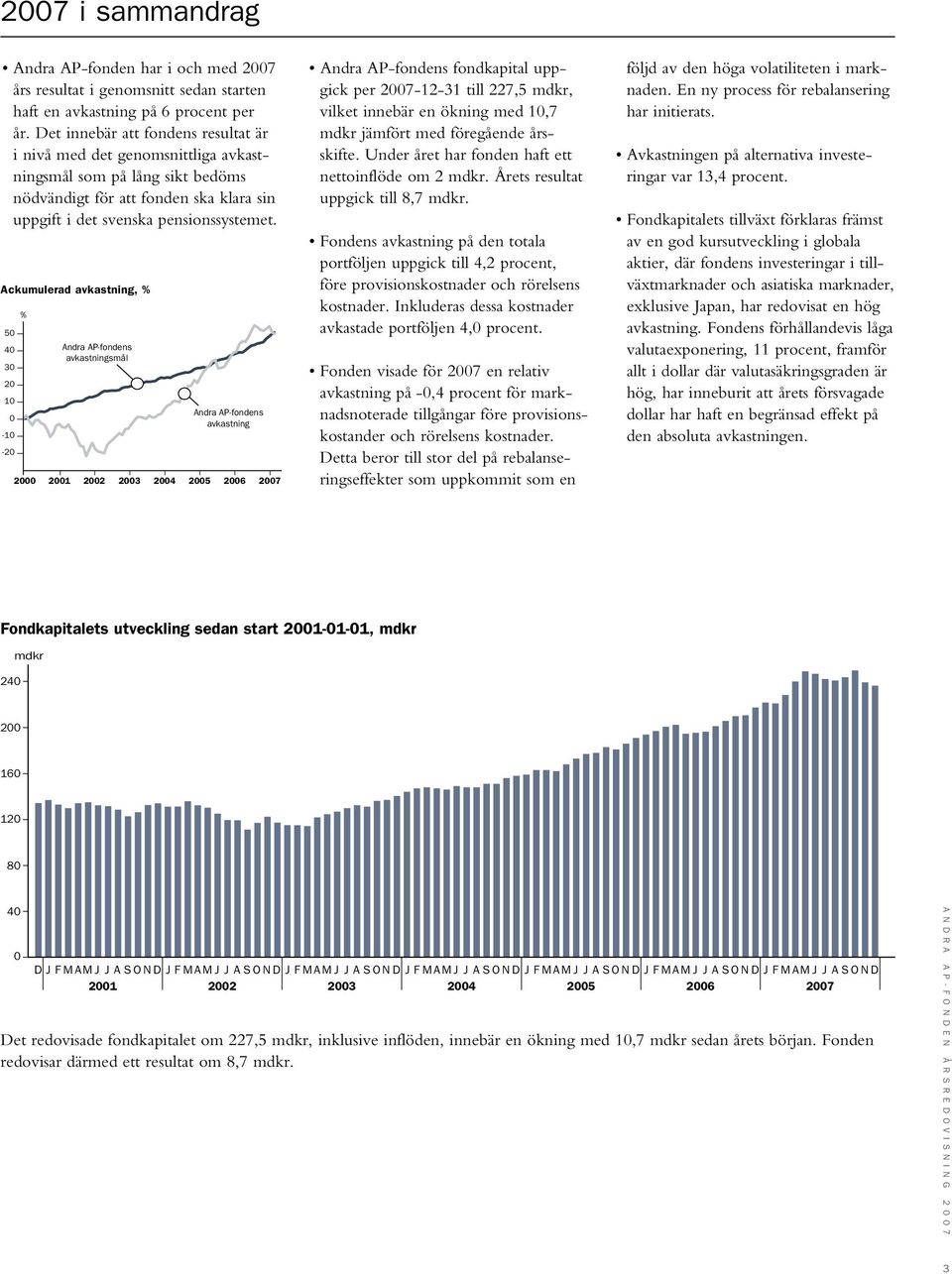 Ackumulerad avkastning, % 50 40 30 20 10 0-10 -20 % 2000 Andra AP-fondens avkastningsmål Andra AP-fondens avkastning 2001 2002 2003 2004 2005 2006 2007 Andra AP-fondens fondkapital uppgick per