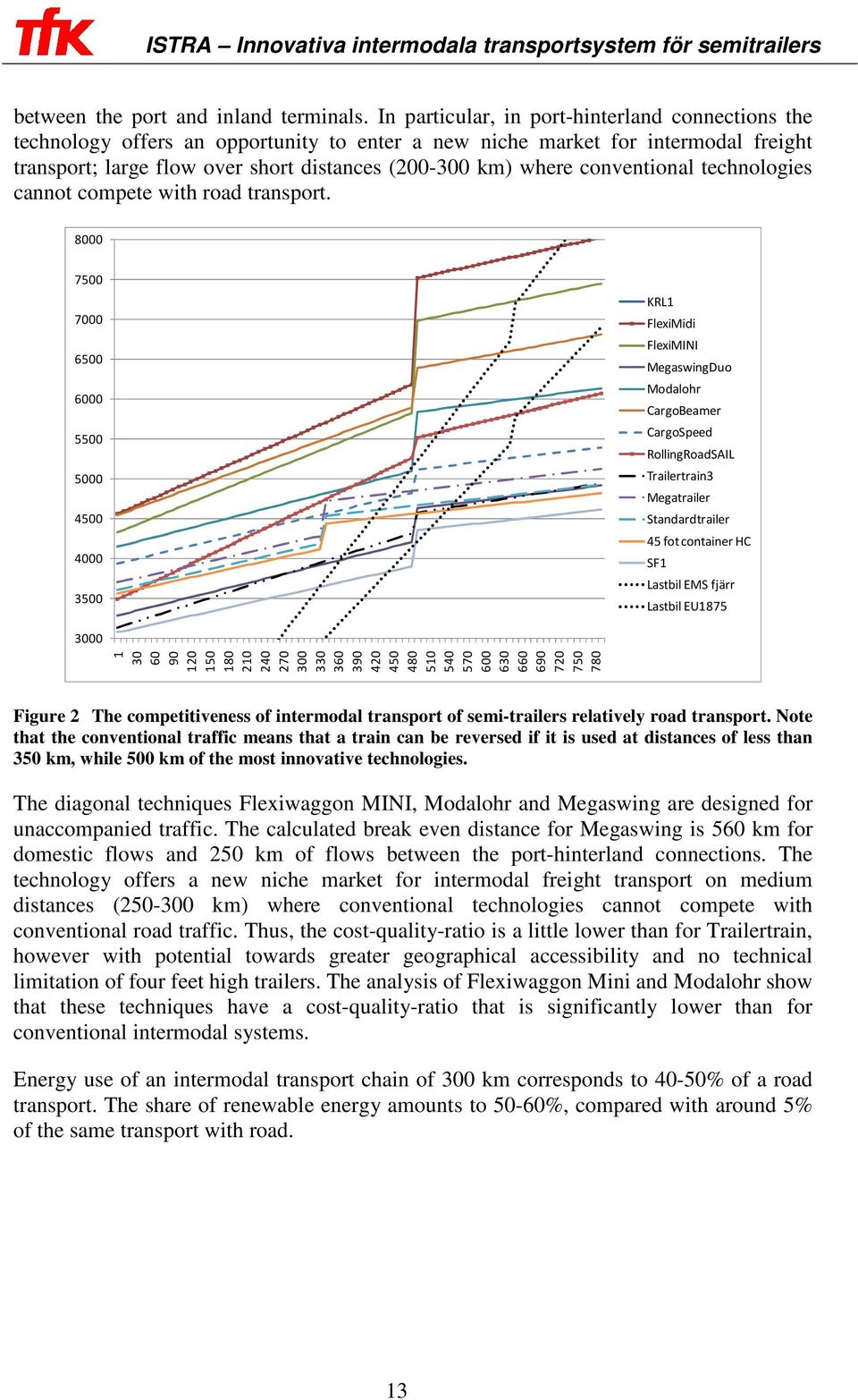 conventional technologies cannot compete with road transport.