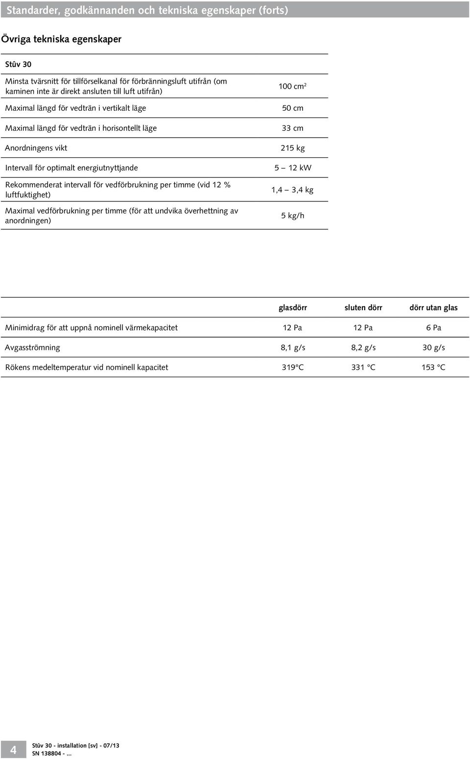 vedförbrukning per timme (vid 12 % luftfuktighet) Maximal vedförbrukning per timme (för att undvika överhettning av anordningen) 100 cm 2 50 cm 33 cm 215 kg 5 12 kw 1,4 3,4 kg 5 kg/h glasdörr