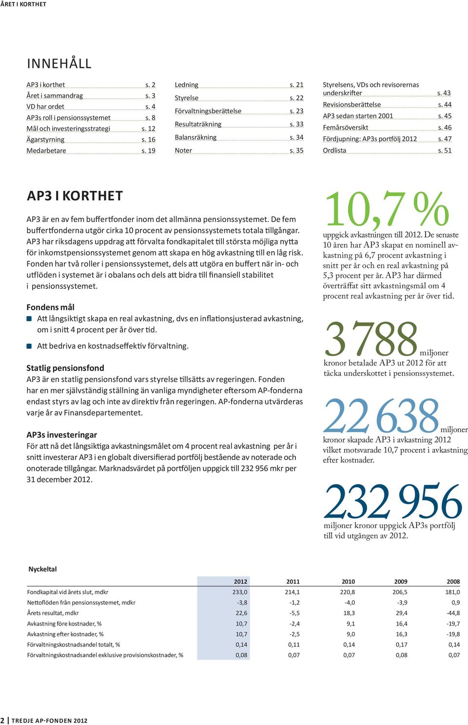 44 AP3 sedan starten 2001 s. 45 Femårsöversikt s. 46 Fördjupning: AP3s portfölj 2012 s. 47 Ordlista s. 51 AP3 i korthet AP3 är en av fem buffertfonder inom det allmänna pensionssystemet.