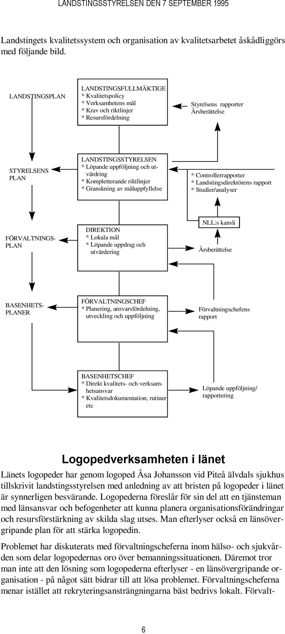 uppföljning och utvärdring * Kompletterande riktlinjer * Granskning av måluppfyllelse * Controllerrapporter * Landstingsdirektörens rapport * Studier/analyser FÖRVALTNINGS- PLAN DIREKTION * Lokala