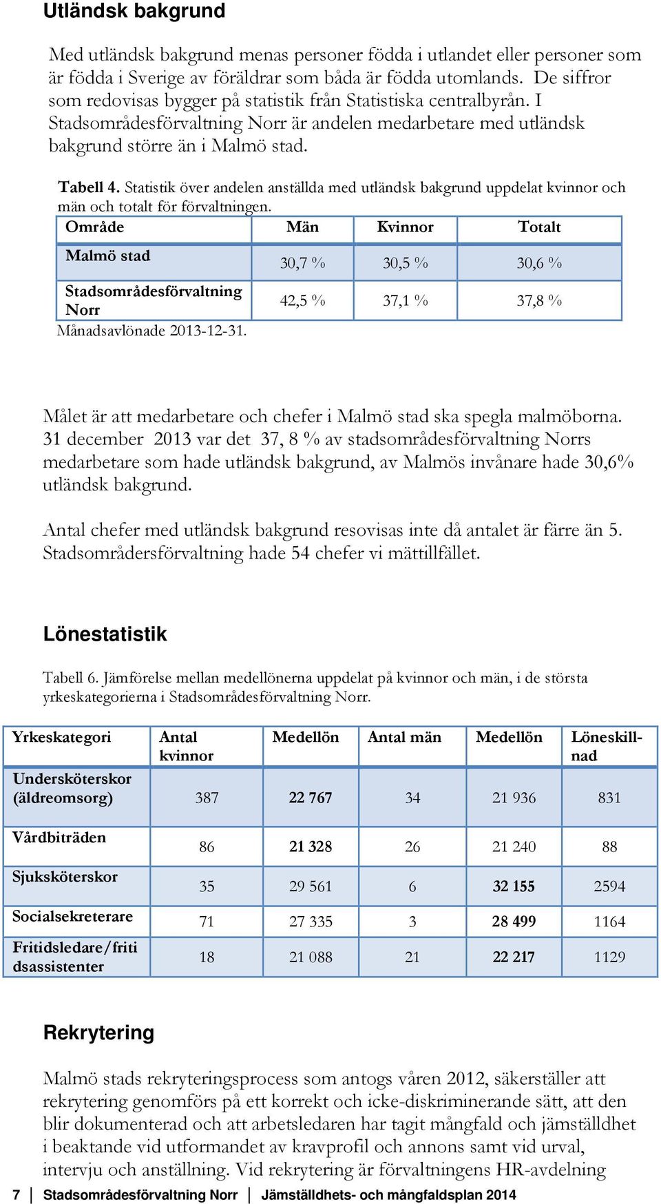 Statistik över andelen anställda med utländsk bakgrund uppdelat kvinnor och män och totalt för förvaltningen.