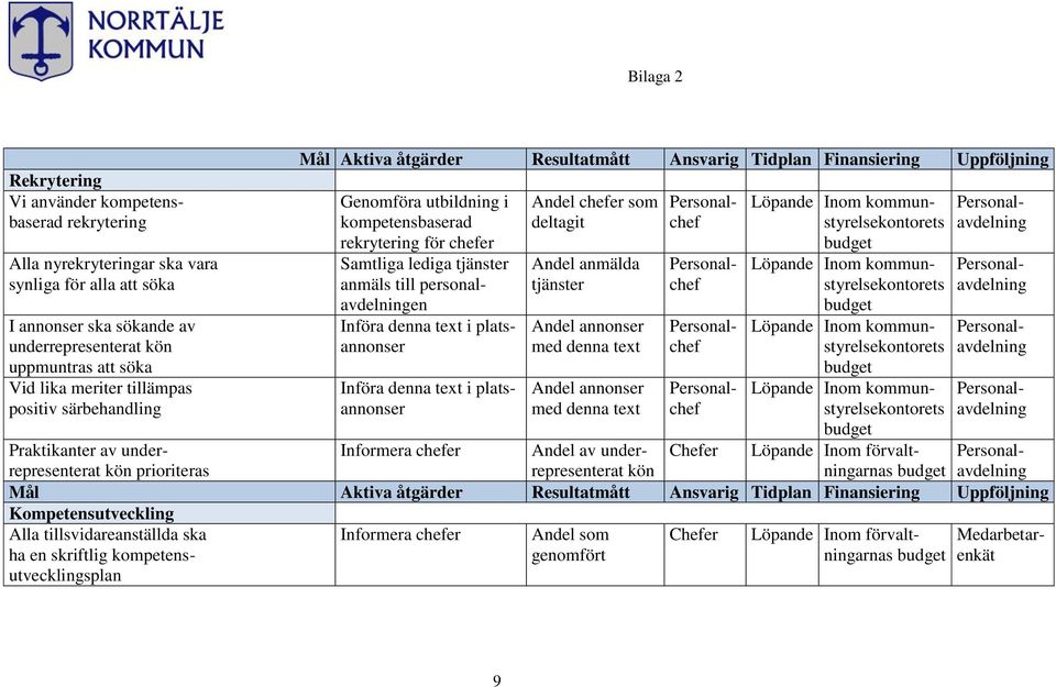 kommun- Personalsynliga för alla att söka anmäls till personal- tjänster chef styrelsekontorets avdelning avdelningen budget I annonser ska sökande av Införa denna text i plats- Andel annonser