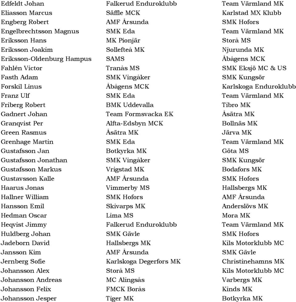 Åbågens MCK Karlskoga Enduroklubb Franz Ulf SMK Eda Team Värmland MK Friberg Robert BMK Uddevalla Tibro MK Gadnert Johan Team Formsvacka EK Åsätra MK Granqvist Per Alfta-Edsbyn MCK Bollnäs MK Green