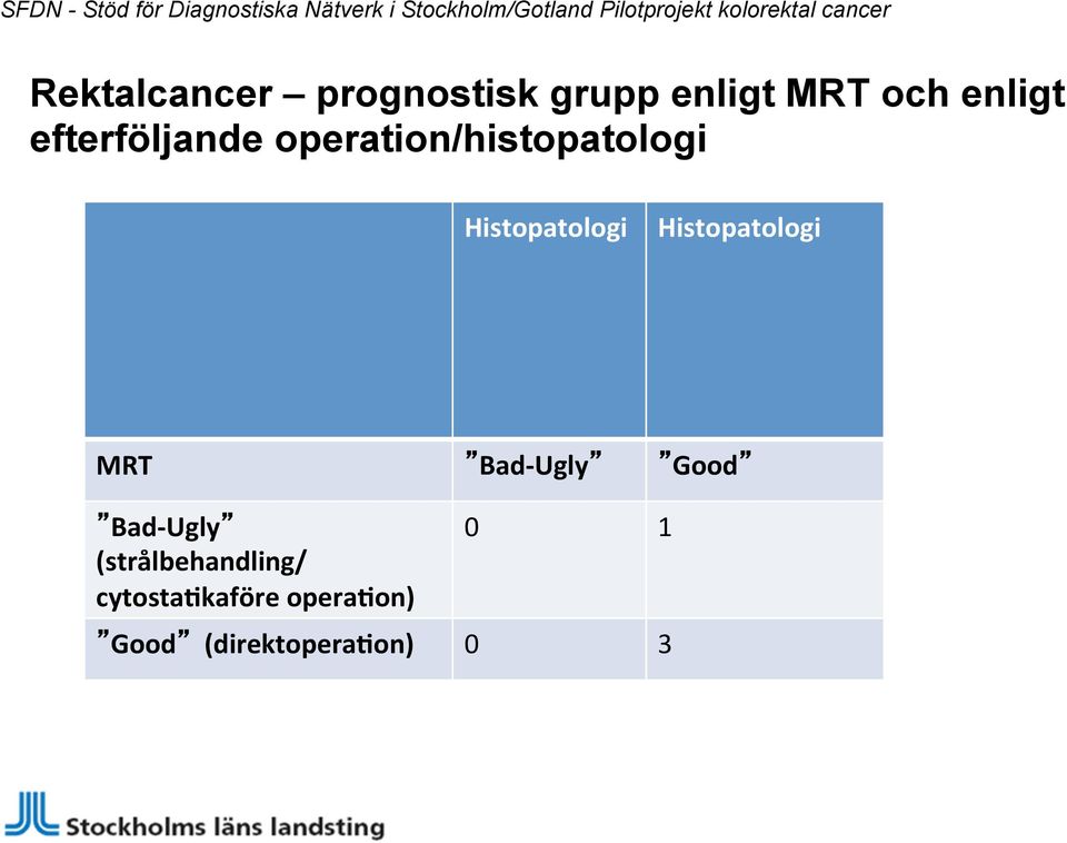 Histopatologi MRT Bad- Ugly Good Bad- Ugly