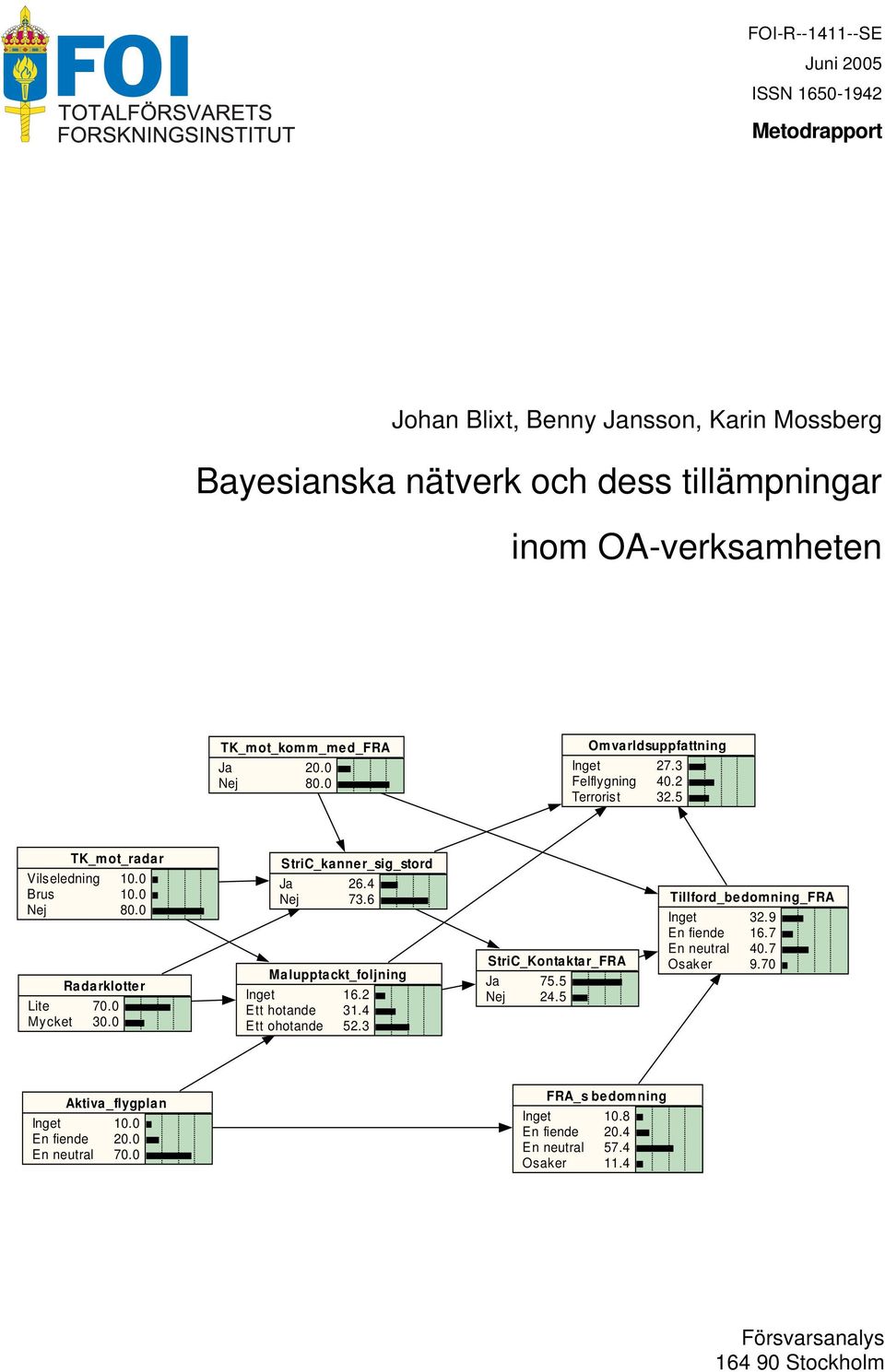 4 73.6 Tillford_bedomning_FRA Inget En fiende 32.9 16.7 StriC_Kontaktar_FRA En neutral 40.7 Osaker 9.70 Malupptackt_foljning Inget Ett hotande Ett ohotande 16.2 31.4 52.3 Ja Nej 75.