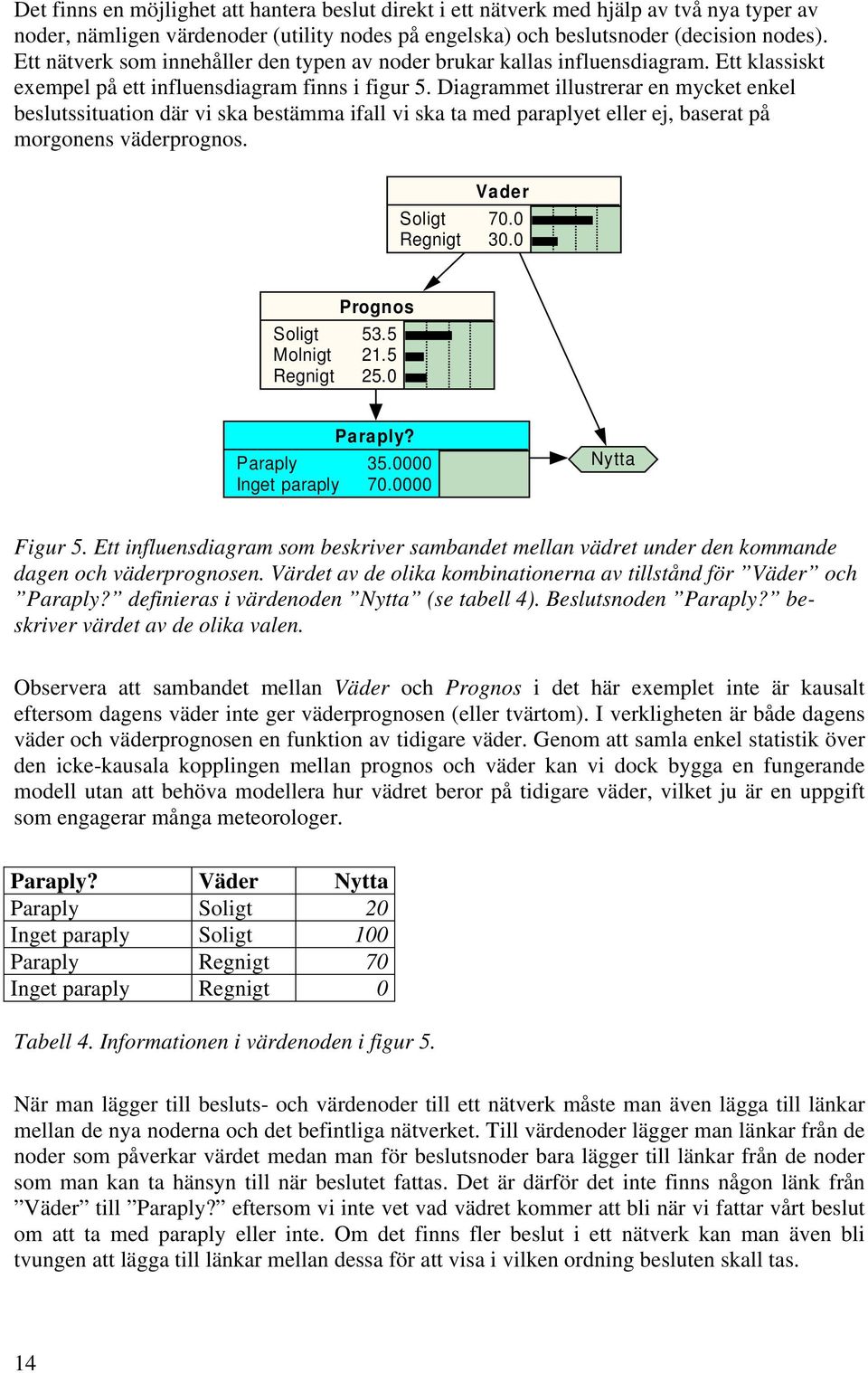 Diagrammet illustrerar en mycket enkel beslutssituation där vi ska bestämma ifall vi ska ta med paraplyet eller ej, baserat på morgonens väderprognos. Soligt Regnigt Vader 70.0 30.