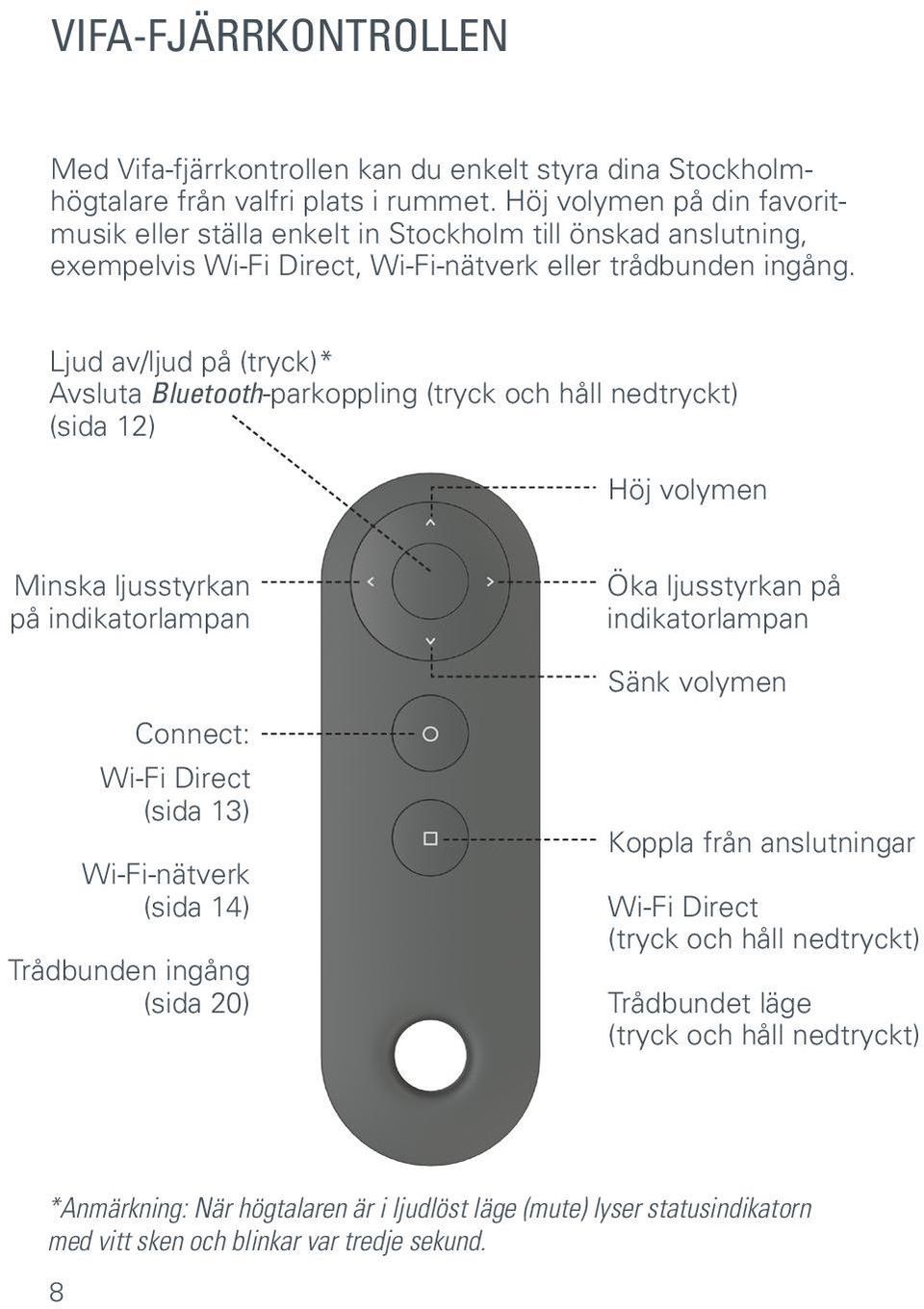 Ljud av/ljud på (tryck)* Avsluta Bluetooth-parkoppling (tryck och håll nedtryckt) (sida 12) Höj volymen Minska ljusstyrkan på indikatorlampan Connect: Wi-Fi Direct (sida 13) Wi-Fi-nätverk (sida