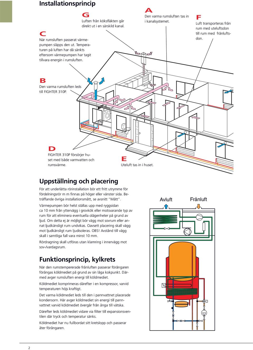 F Luft transporteras från rum med uteluftsdon till rum med frånluftsdon. B Den varma rums luften leds till FIGHTER 0P. D FIGHTER 0P för sör jer huset med både varm vatten och rums värme.