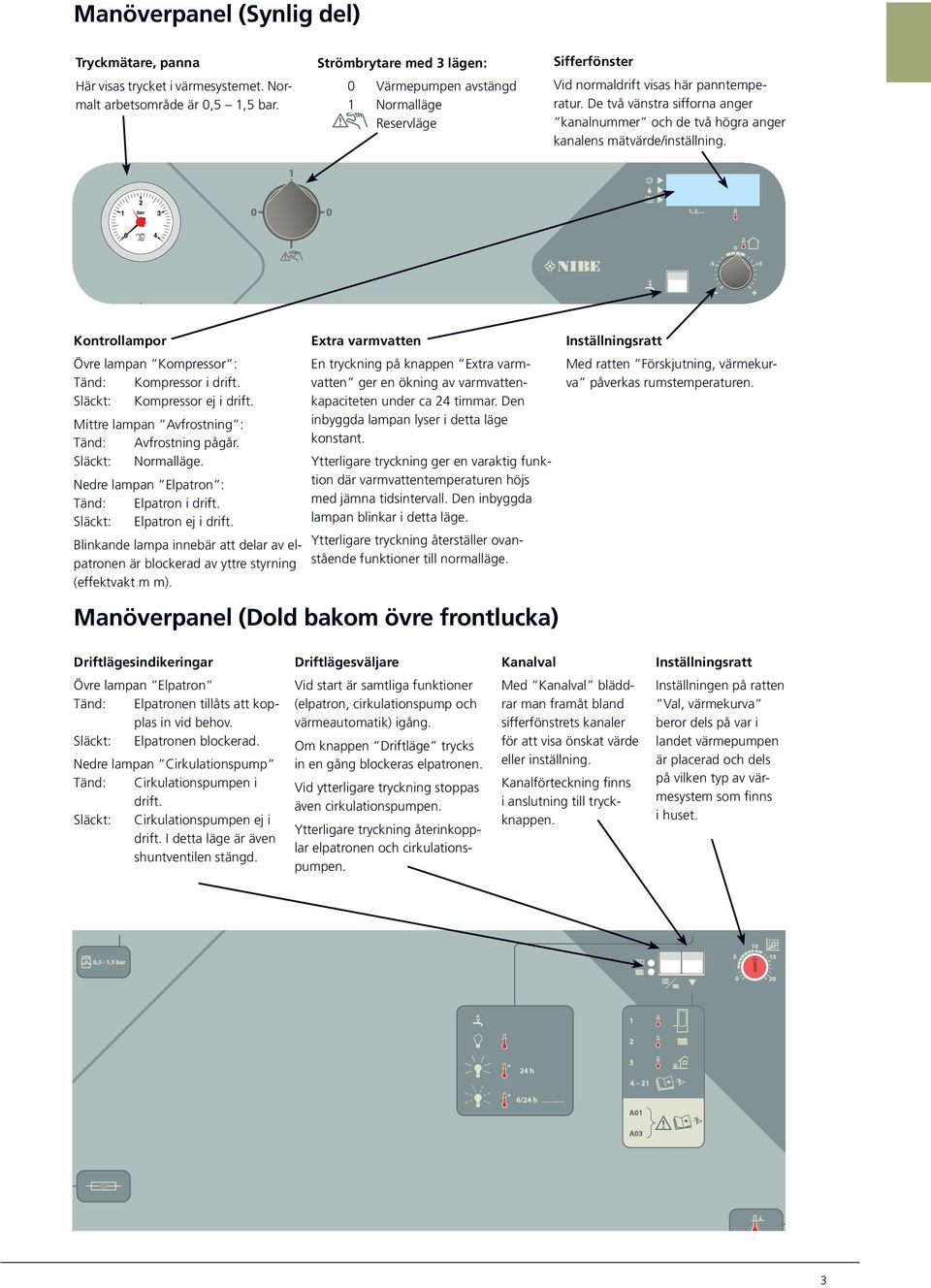 De två vänstra sifforna anger ka nalnummer och de två hög ra anger ka nalens mätvärde/inställning. bar 0 Kontrollampor Extra varmvatten Övre lampan Kompressor : Tänd: Kompressor i drift.