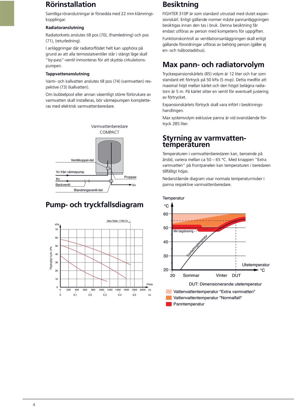 Tappvattenanslutning Varm- och kallvatten anslutes till pos () (varmvatten) respektive () (kallvatten).