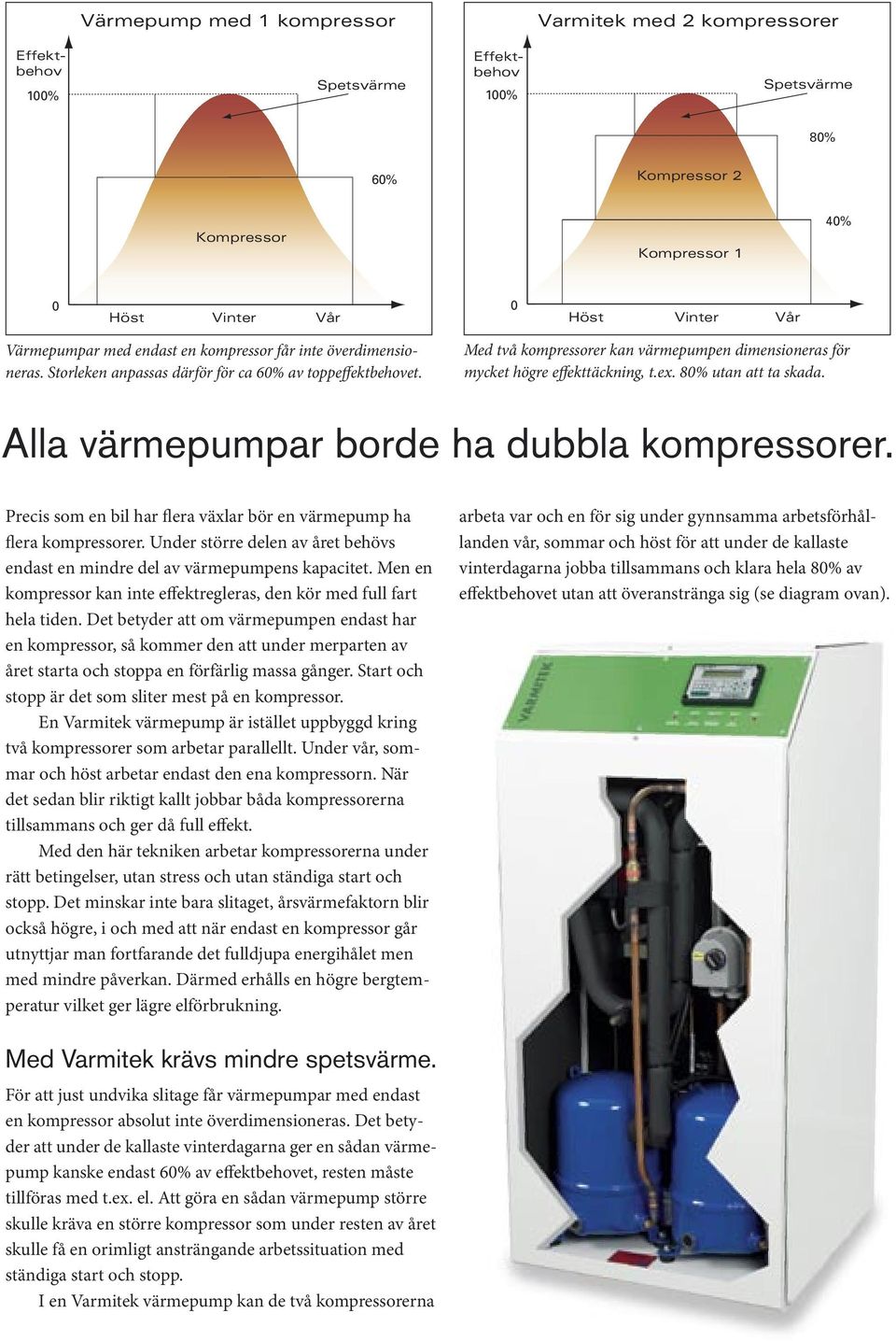 Precis som en bil har flera växlar bör en värmepump ha flera kompressorer. Under större delen av året behövs endast en mindre del av värmepumpens kapacitet.