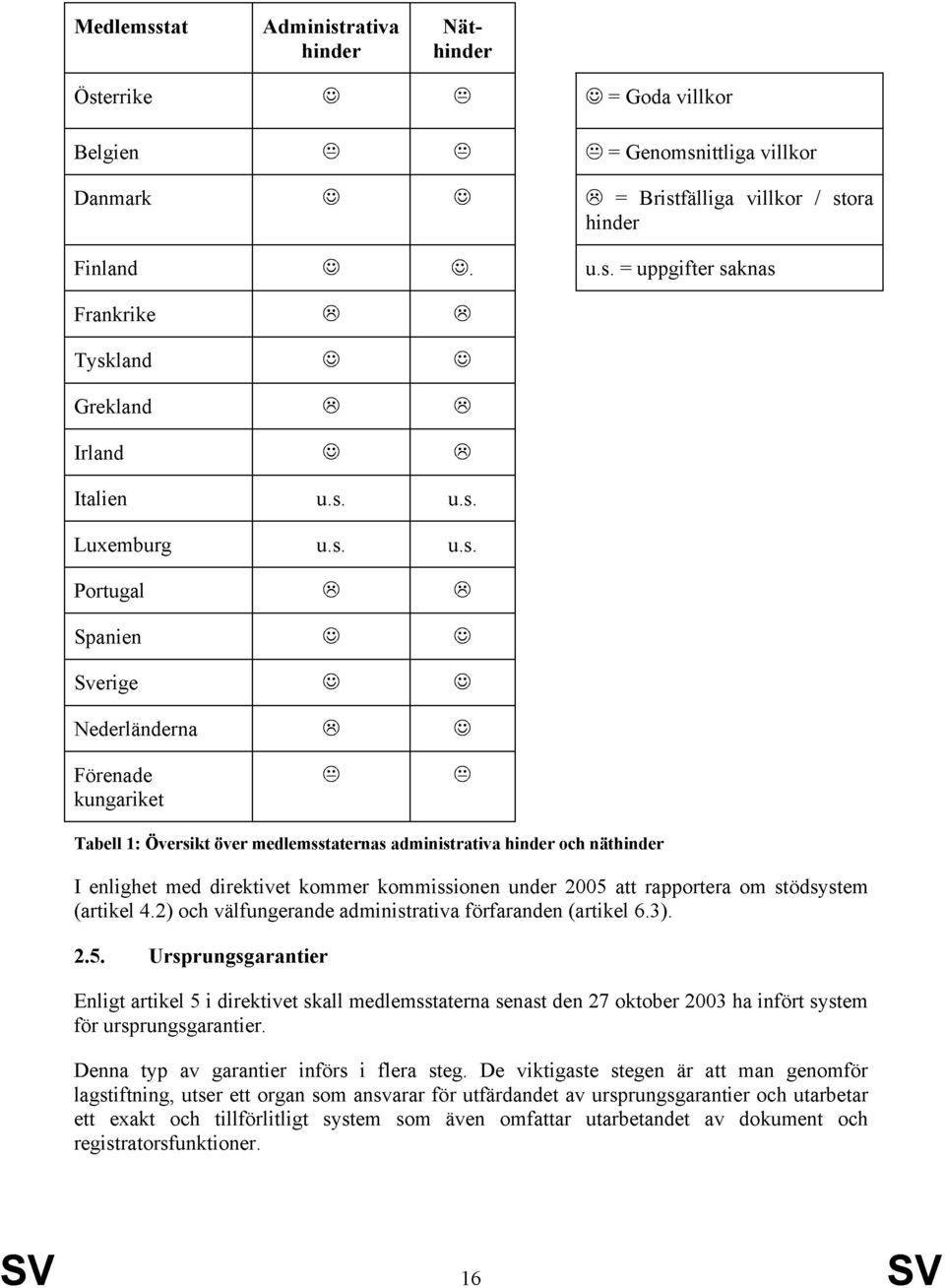 kommissionen under 2005 att rapportera om stödsystem (artikel 4.2) och välfungerande administrativa förfaranden (artikel 6.3). 2.5. Ursprungsgarantier Enligt artikel 5 i direktivet skall medlemsstaterna senast den 27 oktober 2003 ha infört system för ursprungsgarantier.