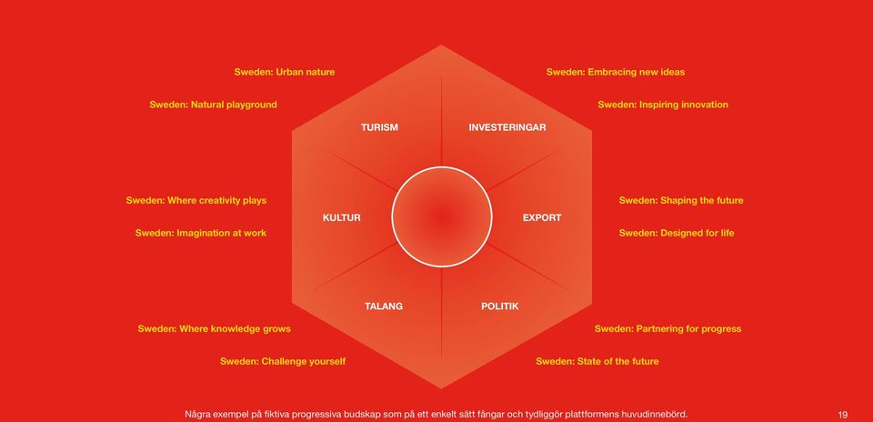 TALANG POLITIK Sweden: Where knowledge grows Sweden: Partnering for progress Sweden: Challenge yourself Sweden: State of the