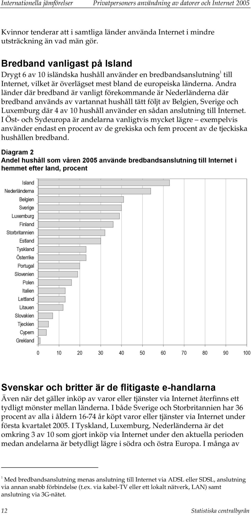 Andra länder där bredband är vanligt förekommande är Nederländerna där bredband används av vartannat hushåll tätt följt av Belgien, Sverige och Luxemburg där 4 av 10 hushåll använder en sådan