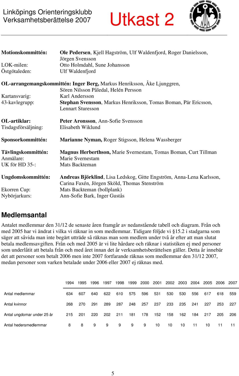 Sturesson OL-artiklar: Tisdagsförsäljning: Sponsorkommittén: Tävlingskommittén: Anmälare: UK för HD 35-: Ungdomskommittén: Ekorren Cup: Nybörjarkurs: Peter Aronsson, Ann-Sofie Svensson Elisabeth