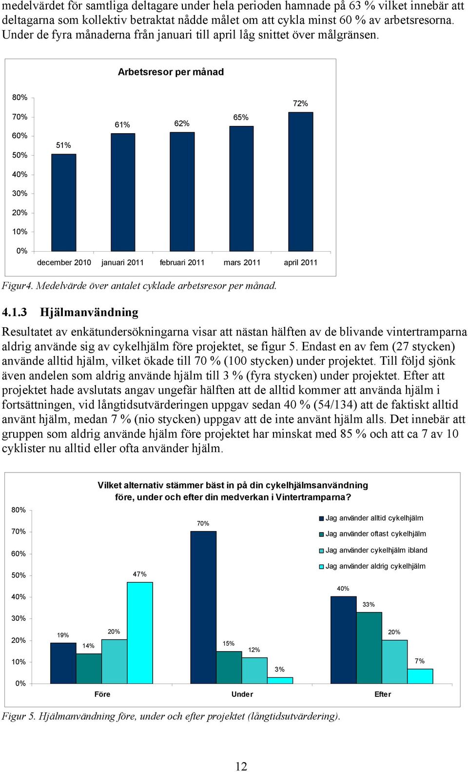 Arbetsresor per månad 80% 72% 70% 60% 50% 51% 61% 62% 65% 40% 30% 20% 10% 0% december 2010 januari 2011 februari 2011 mars 2011 april 2011 Figur4.