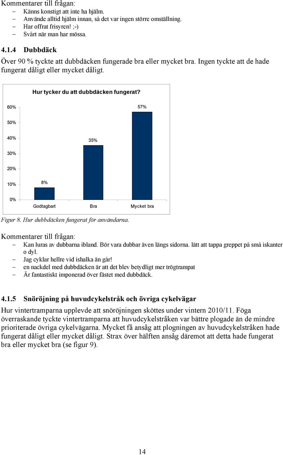 60% 57% 50% 40% 35% 30% 20% 10% 8% 0% Godtagbart Bra Mycket bra Figur 8. Hur dubbdäcken fungerat för användarna. Kommentarer till frågan: Kan luras av dubbarna ibland.