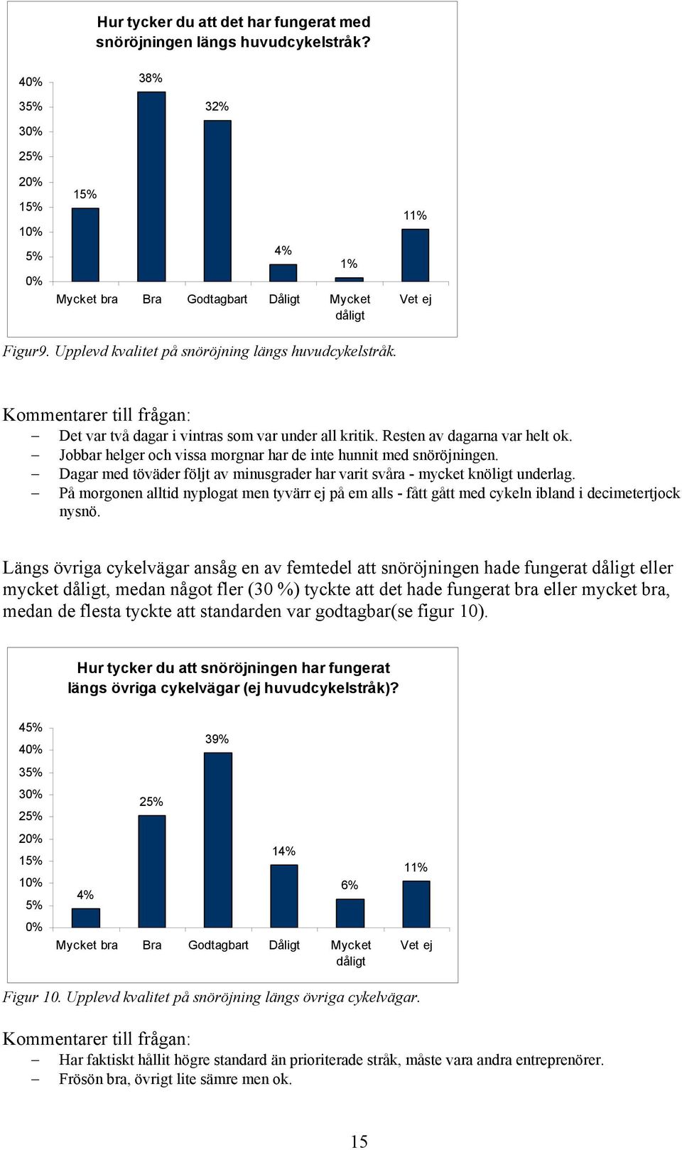 Jobbar helger och vissa morgnar har de inte hunnit med snöröjningen. Dagar med töväder följt av minusgrader har varit svåra - mycket knöligt underlag.