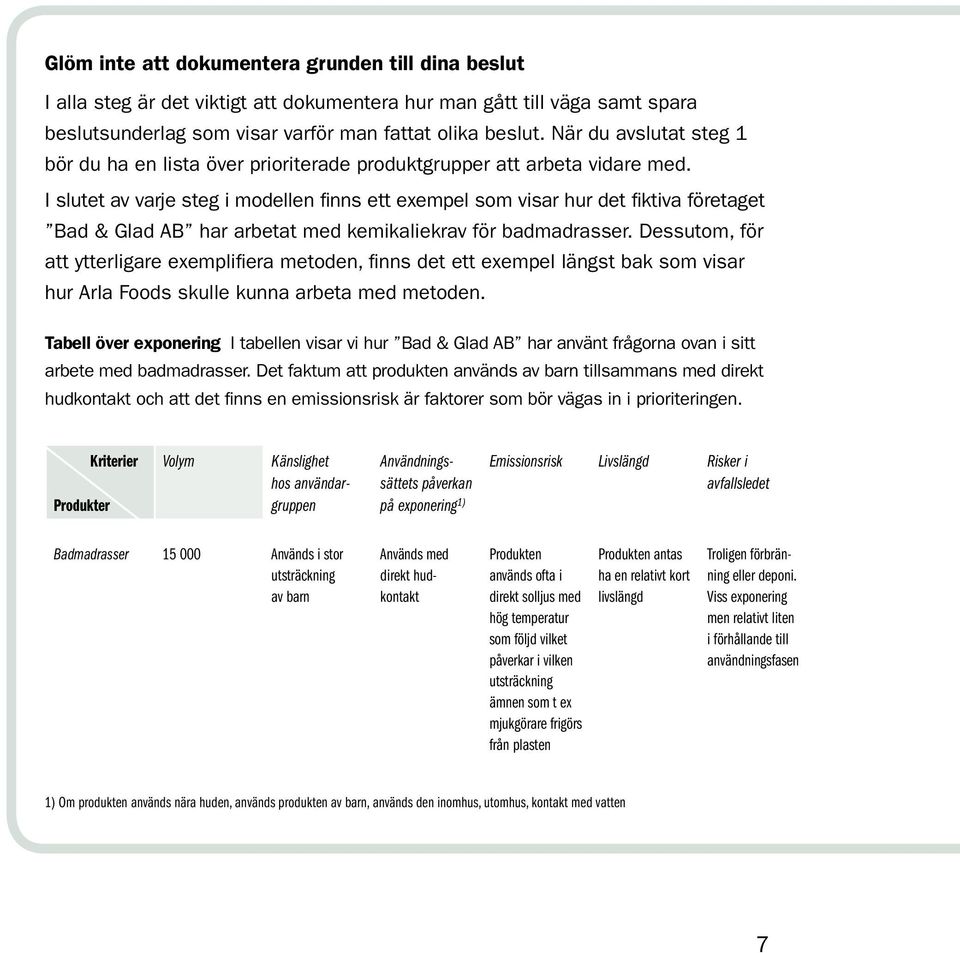 I slutet av varje steg i modellen finns ett exempel som visar hur det fiktiva företaget Bad & Glad AB har arbetat med kemikaliekrav för badmadrasser.