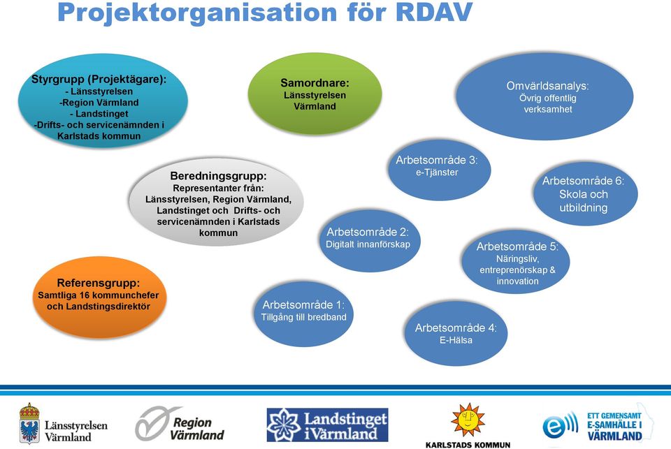 från: Länsstyrelsen, Region Värmland, Landstinget och Drifts- och servicenämnden i Karlstads kommun Arbetsområde 1: Tillgång till bredband Arbetsområde 2: