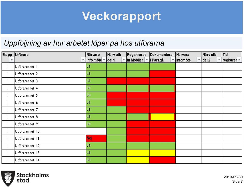 Utförarenhet 8 Ja 1 Utförarenhet 9 Ja Närv utb del 1 Registrarat in Mobiler Dokumenterar i Paragå Närvara Infomöte Närv