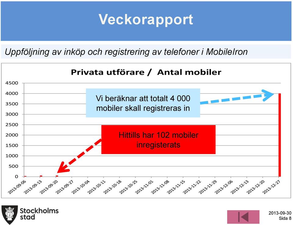 utförare / Antal mobiler Vi beräknar att totalt 4 000 mobiler