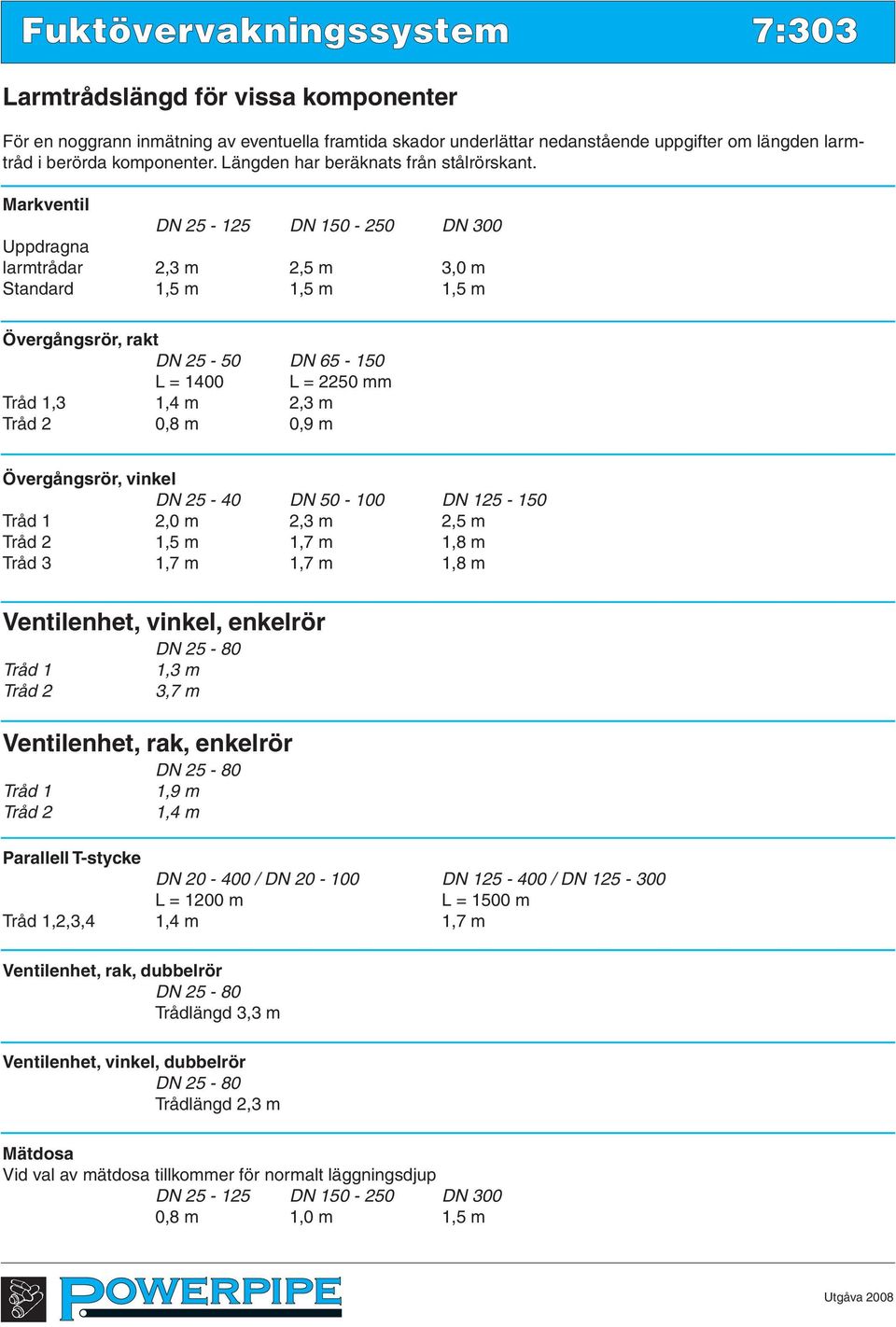 Markventil DN 25-25 DN 50-250 DN 00 Uppdragna larmtrådar 2, m 2,5 m,0 m Standard,5 m,5 m,5 m Övergångsrör, rakt DN 25-50 DN 65-50 L = 400 L = 2250 mm Tråd,,4 m 2, m Tråd 2 0,8 m 0,9 m Övergångsrör,