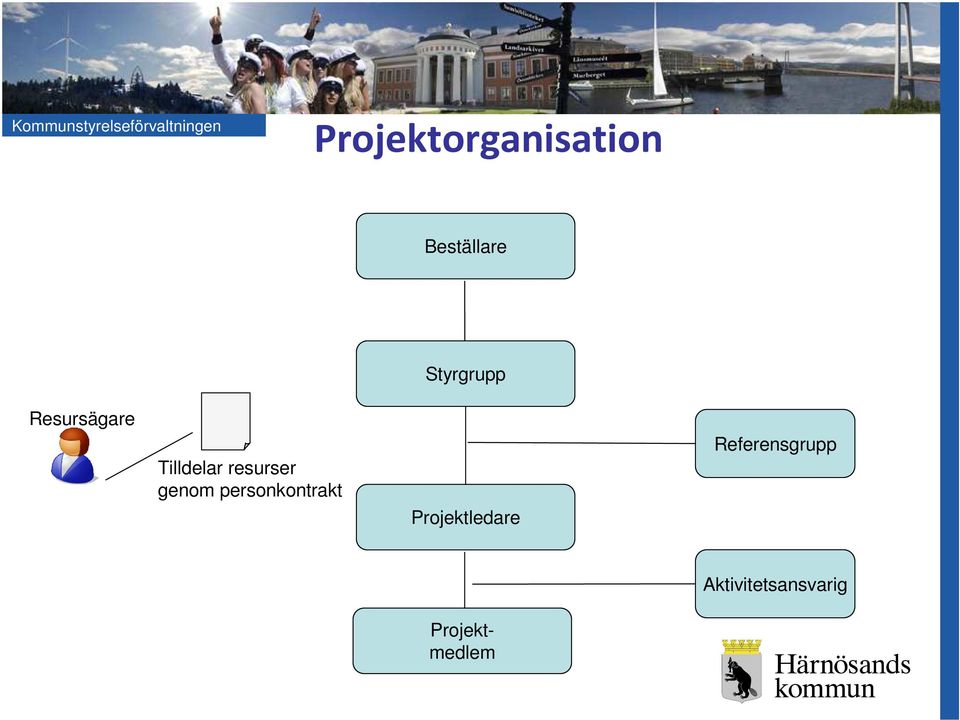 resurser genom personkontrakt