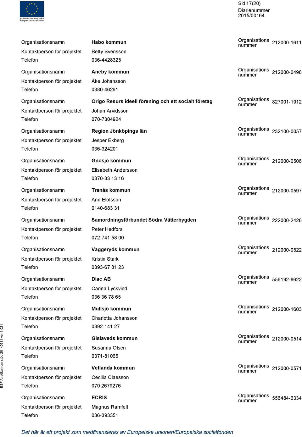 036-324201 namn Gnosjö kommun 212000-0506 Kontaktperson för projektet Elisabeth Andersson 0370-33 13 16 namn Tranås kommun 212000-0597 Kontaktperson för projektet Ann Elofsson 0140-683 31 namn