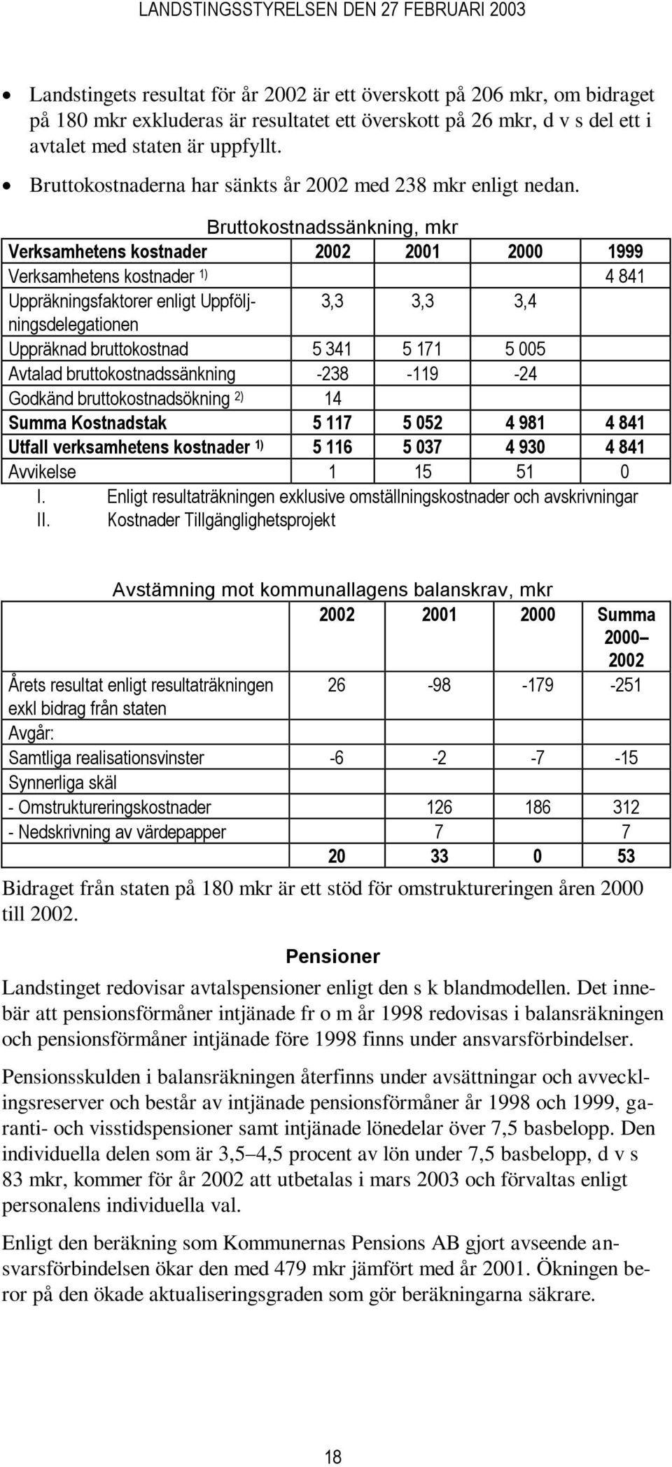 Bruttokostnadssänkning, mkr Verksamhetens kostnader 2002 2001 2000 1999 Verksamhetens kostnader 1) 4 841 Uppräkningsfaktorer enligt Uppföljningsdelegationen 3,3 3,3 3,4 Uppräknad bruttokostnad 5 341