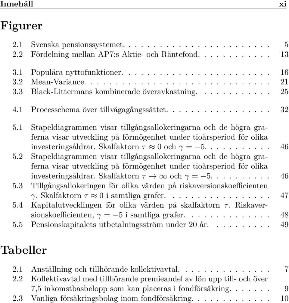 1 Stapeldiagrammen visar tillgångsallokeringarna och de högra graferna visar utveckling på förmögenhet under tioårsperiod för olika investeringsåldrar. Skalfaktorn τ 0 och γ = 5........... 46 5.