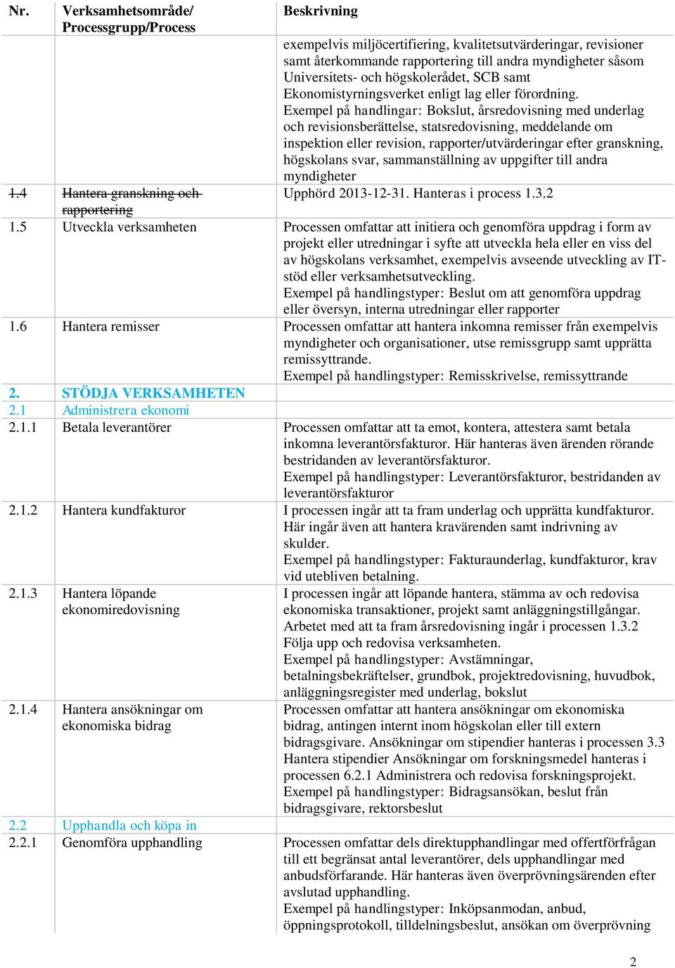 Exempel på handlingar: Bokslut, årsredovisning med underlag och revisionsberättelse, statsredovisning, meddelande om inspektion eller revision, rapporter/utvärderingar efter granskning, högskolans