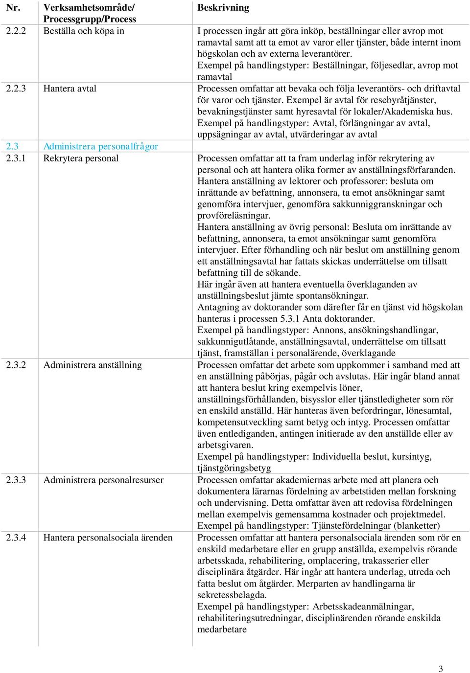 Exempel är avtal för resebyråtjänster, bevakningstjänster samt hyresavtal för lokaler/akademiska hus.