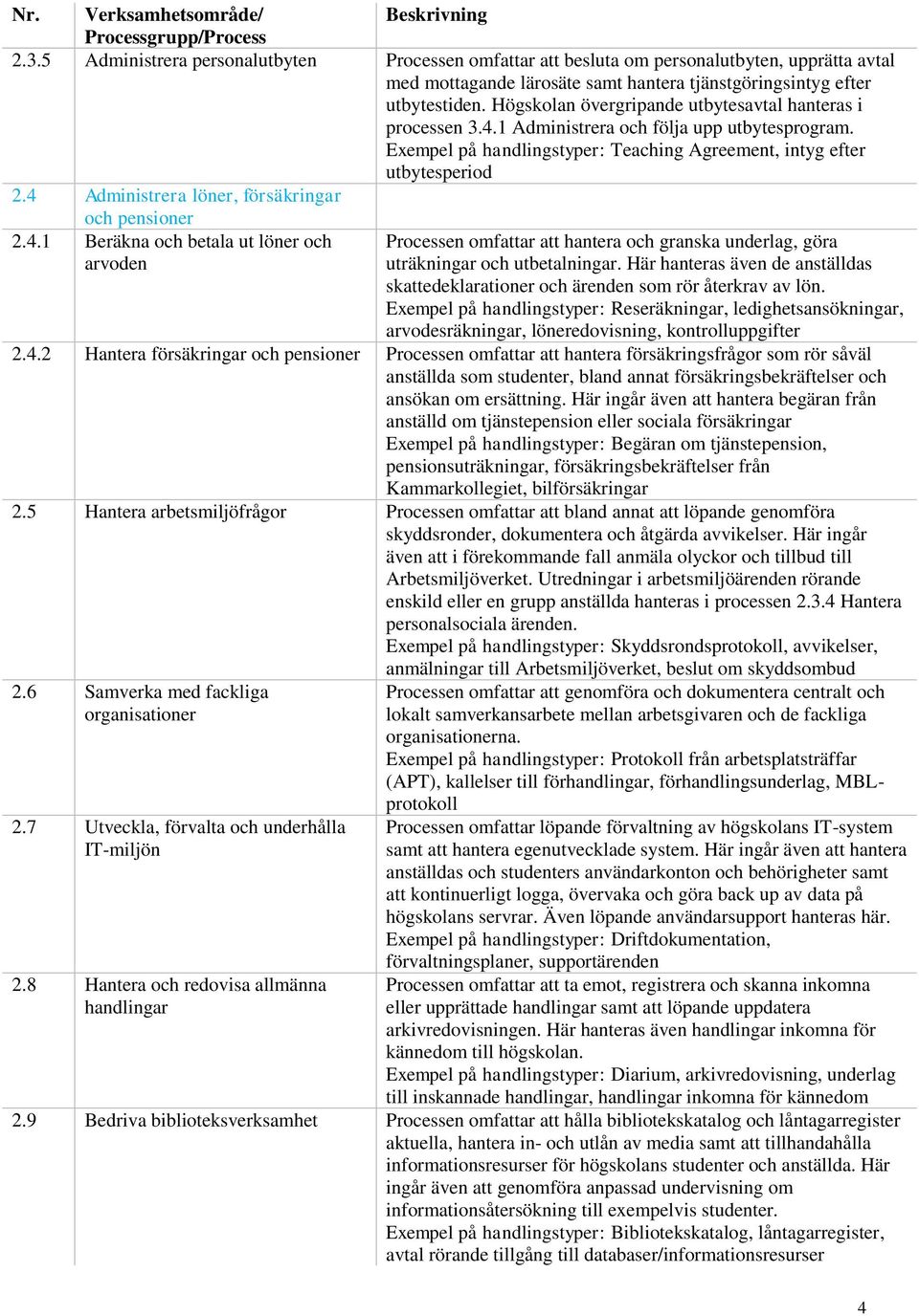 4 Administrera löner, försäkringar och pensioner 2.4.1 Beräkna och betala ut löner och arvoden Processen omfattar att hantera och granska underlag, göra uträkningar och utbetalningar.