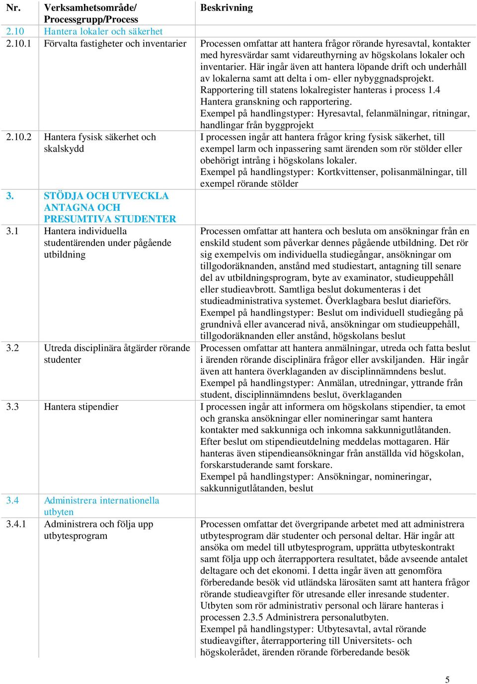 4 Hantera granskning och rapportering. Exempel på handlingstyper: Hyresavtal, felanmälningar, ritningar, handlingar från byggprojekt 2.10.2 Hantera fysisk säkerhet och skalskydd 3.