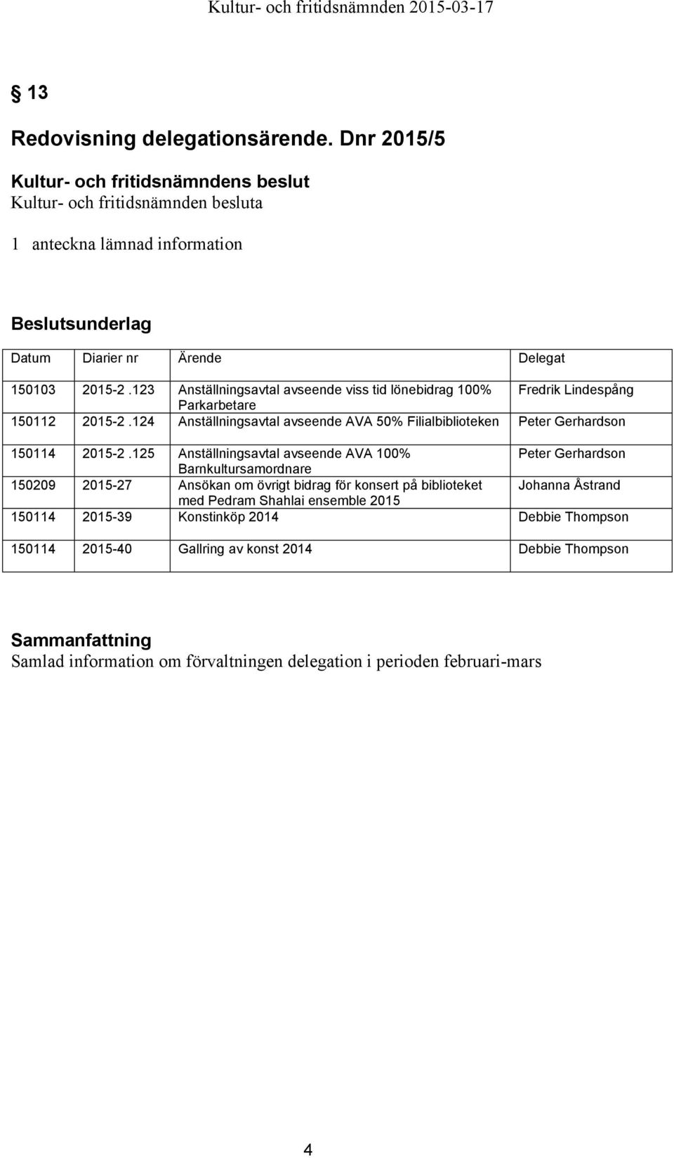 125 Peter Gerhardson 150209 2015-27 150114 2015-39 Anställningsavtal avseende AVA 100% Barnkultursamordnare Ansökan om övrigt bidrag för konsert på biblioteket med Pedram Shahlai