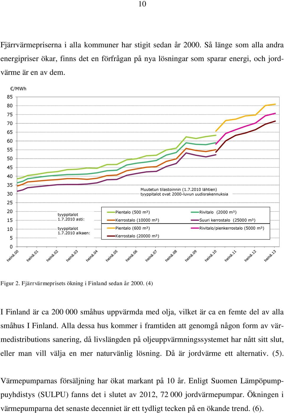7.2010 lähtien) tyyppitalot ovat 2000-luvun uudisrakennuksia Rivitalo (2000 m³) Suuri kerrostalo (25000 m³) Rivitalo/pienkerrostalo (5000 m³) Figur 2. Fjärrvärmeprisets ökning i Finland sedan år 2000.