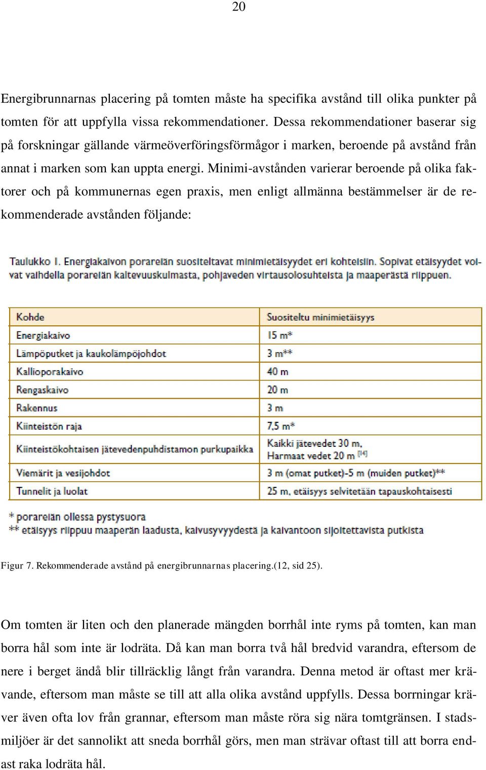 Minimi-avstånden varierar beroende på olika faktorer och på kommunernas egen praxis, men enligt allmänna bestämmelser är de rekommenderade avstånden följande: Figur 7.