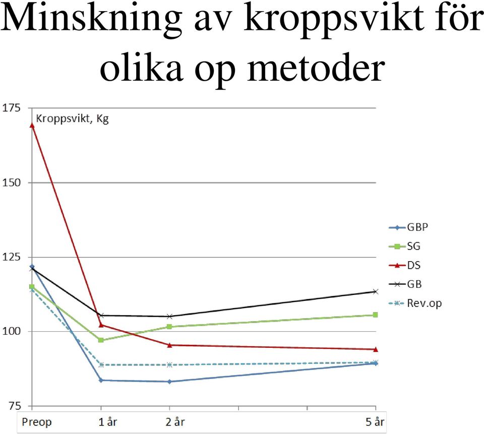 kroppsvikt