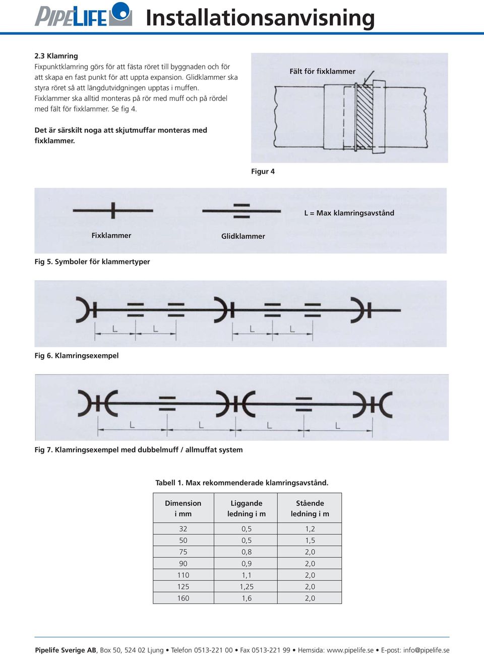 Fält för fixklammer Det är särskilt noga att skjutmuffar monteras med fixklammer. Figur 4 L = Max klamringsavstånd Fixklammer Glidklammer Fig 5. Symboler för klammertyper Fig 6.